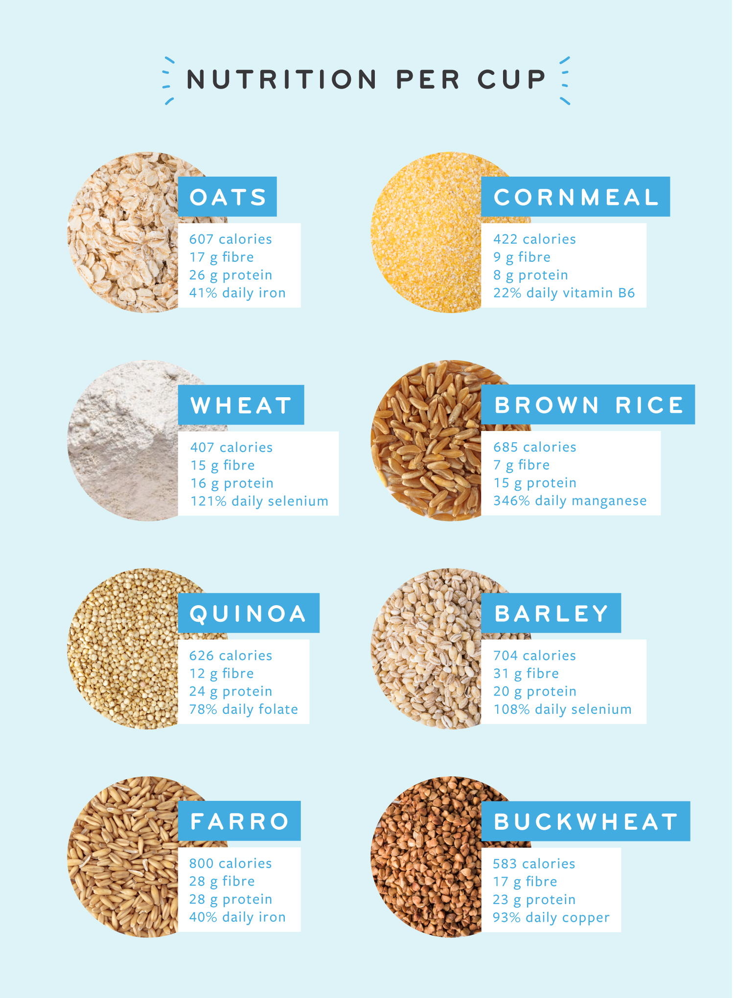 White Rice Vs Whole Wheat Bread Nutrition | Besto Blog